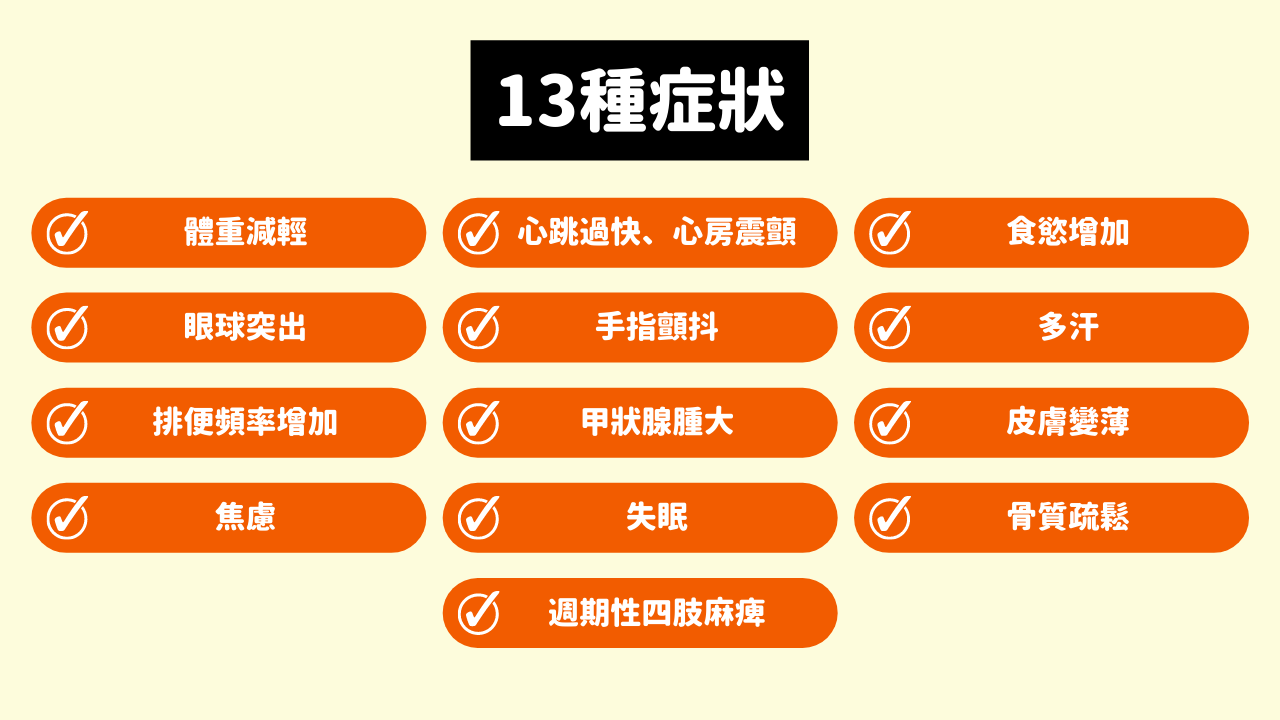 甲狀腺亢進症狀