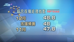 歐元區工商業收縮狀況持續改善 表現好過預期
