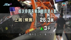 市場本周關注美國多項物價數據 估算美聯儲會否繼續大幅加息