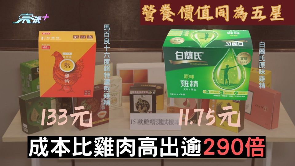 消委會｜ 兩款雞精產品營養價值同為「五星」產品成本比雞肉高出逾290倍