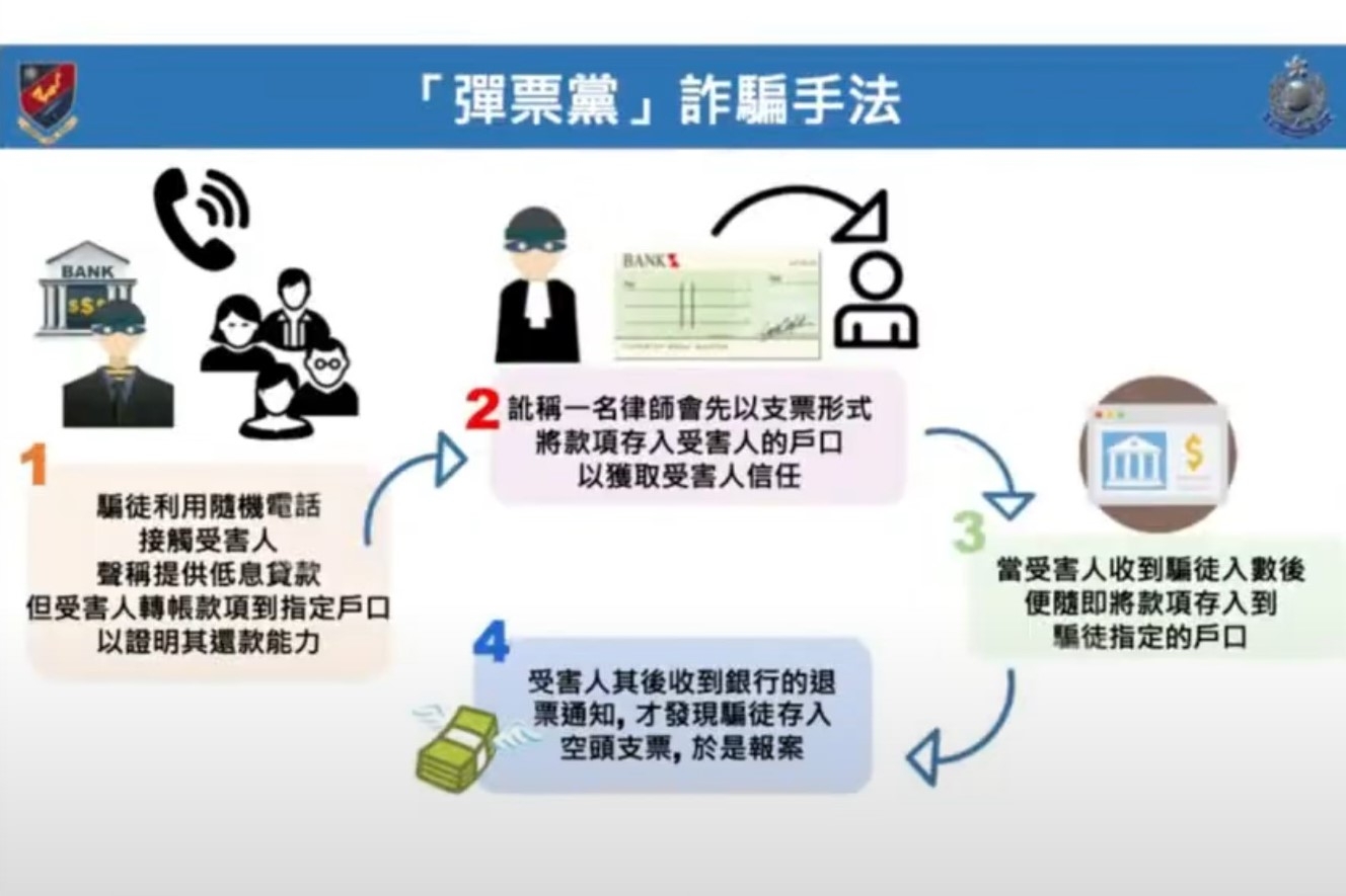 有詐騙集團以「彈票」手法行騙，涉款560萬元，當中更有騙徒改名，疑假冒律師。（警方YouTube直播截圖）