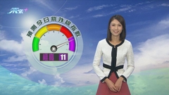 8月22日 即時天氣
