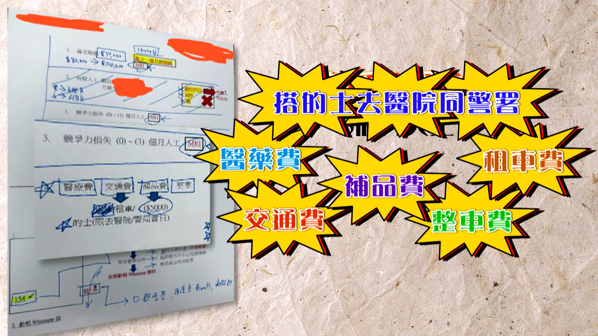 第三是「競爭力損失」可以索取三個月人工，另外還有「醫藥費」、「交通費」、「補品費」、「修車費」、「租車費」及「乘的士去醫院和警署的費用」。