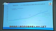 盧寵茂指相信公營醫療系統非緊急服務 即將回復至八成的水平