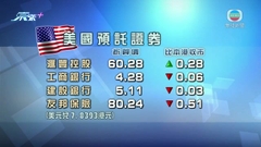 港股美國預託證券造價普遍較本港收市低