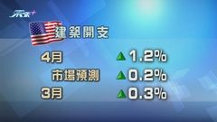 美國建築開支出乎意料加快上升