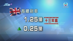 英倫銀行加息四分一厘 調低當地今季經濟預測至收縮0.3%