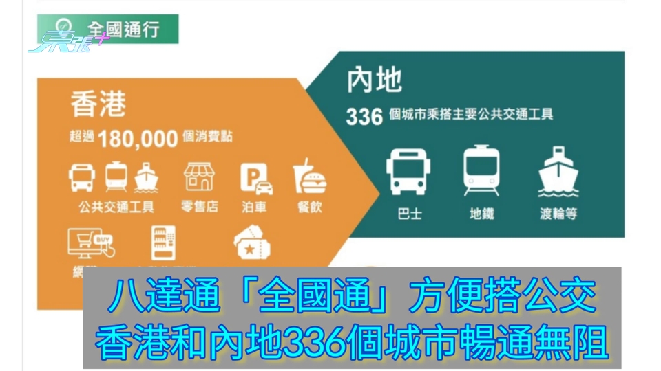 八達通「全國通」方便搭公交 香港和內地336個城市暢通無阻