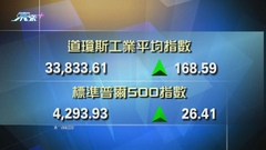 道指收市升168點