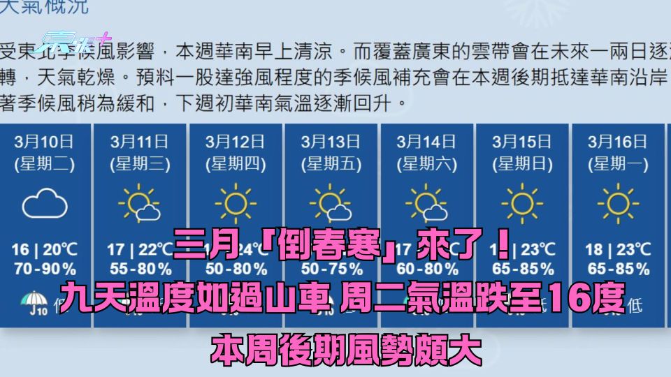 三月「倒春寒」來了！九天溫度如過山車 周二氣溫跌至16度 本周後期吹強風