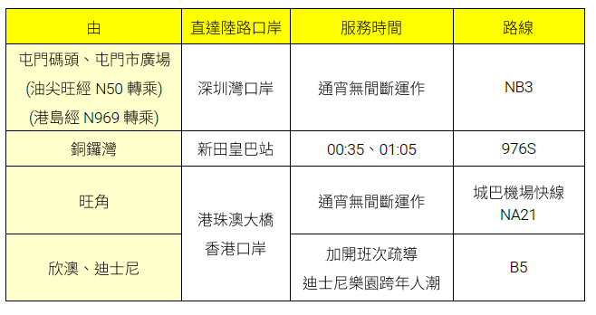 除夕倒數︱城巴增設跨年煙花匯演散場巴士