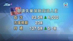 美國新申領失業金人數出乎意料回升 創近半年高