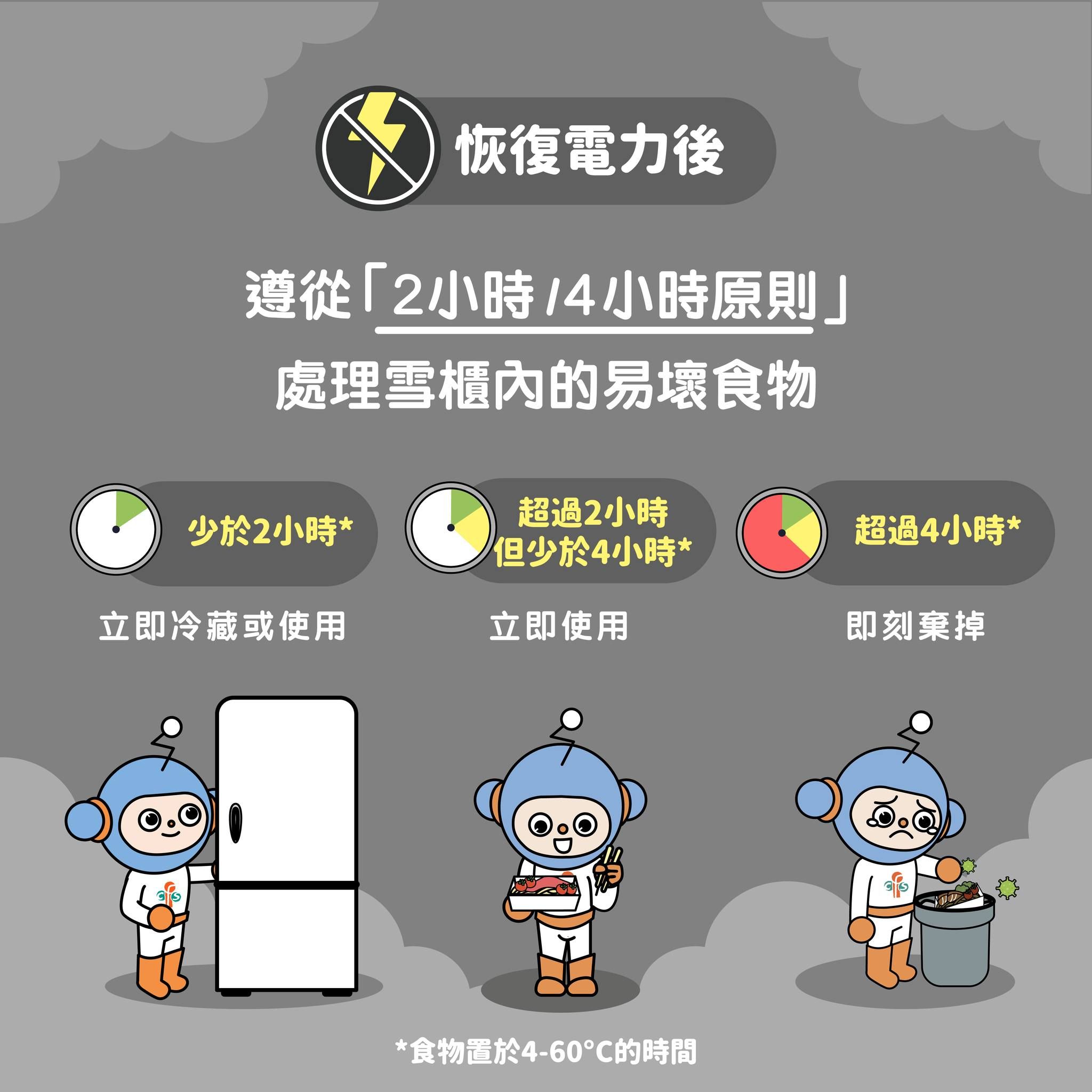 極端天氣下保障食物安全