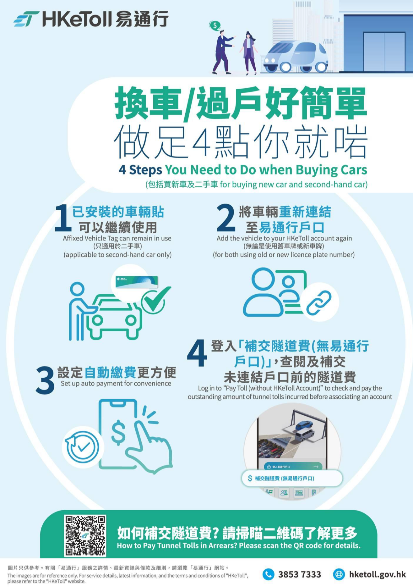 運輸署：「快易通ETC」及「VGoPAY」下周一全面停用