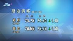 原油期貨價格連升第三日 創逾三周高位