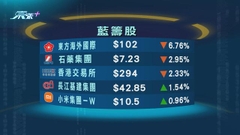 港股最多跌近500點 創今年低位收市