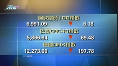 歐洲主要股市下跌