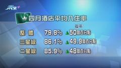 澳門上月酒店入住率急增 香港住客佔約23%