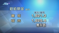 金價靠穩 市場料美聯儲減慢加息步伐抵銷美匯上升影響