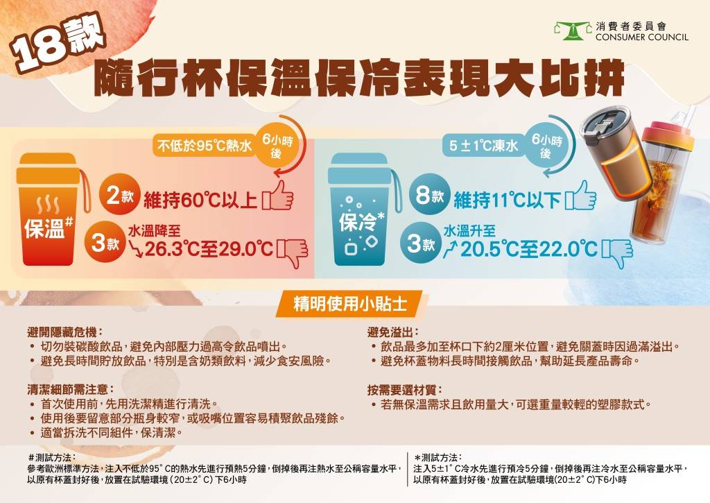 (消委會提供圖片)