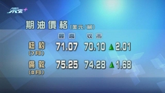 原油期貨價格回升 紐約期油升近3%