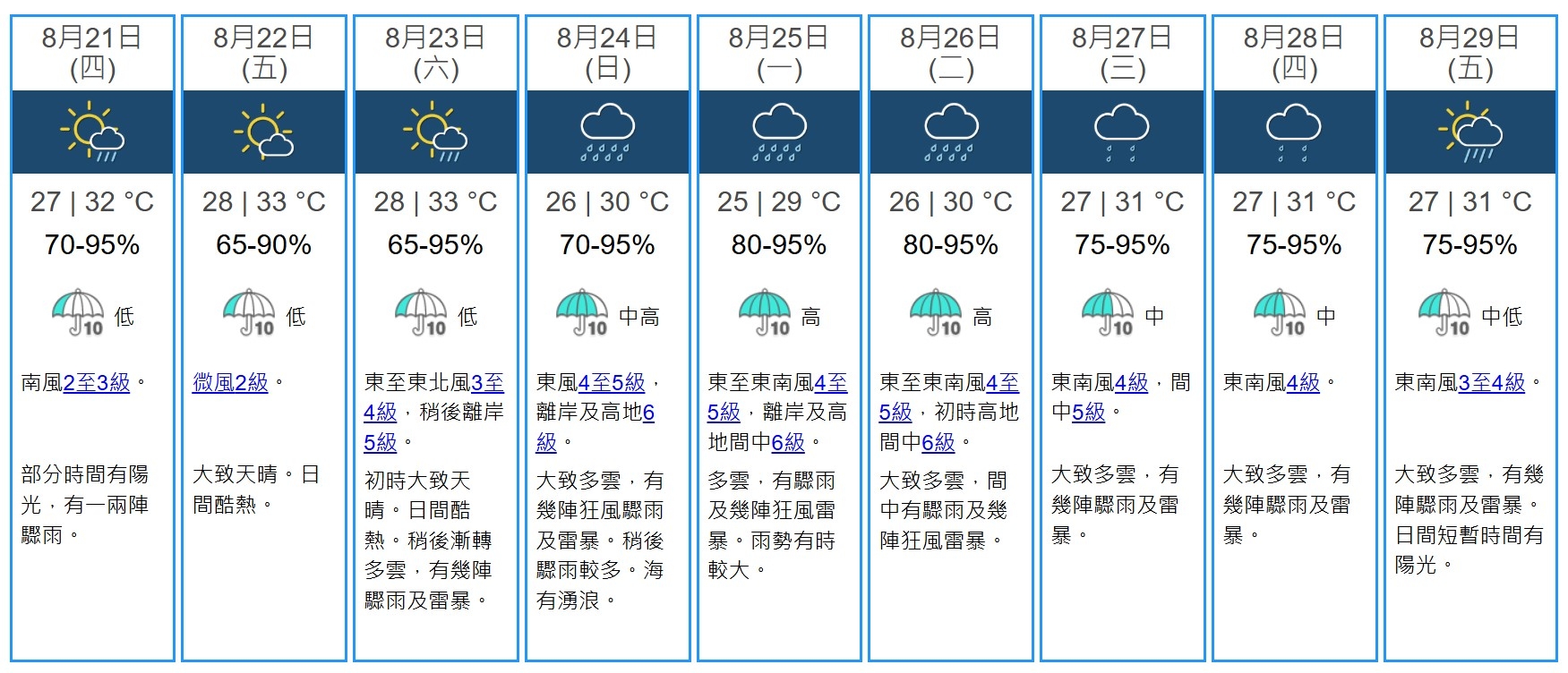 香港九天天氣預報。（天文台網站）