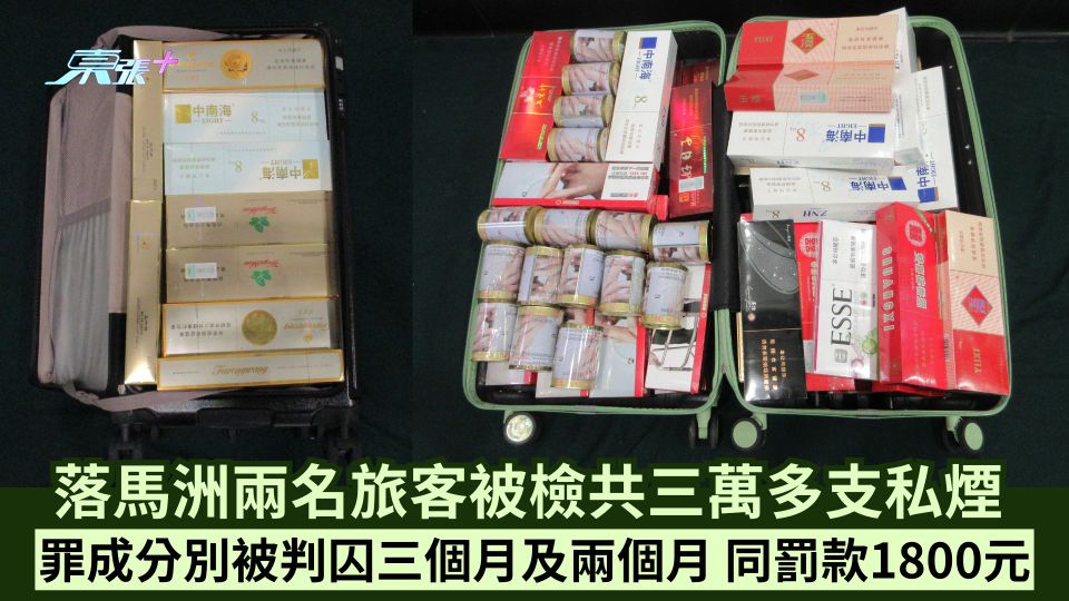 落馬洲兩名旅客被檢共三萬多支私煙 罪成分別被判囚三個月及兩個月 同罰款1800元