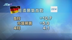 德國投資信心表現遠遜預期 反映市場對經濟衰退憂慮加深