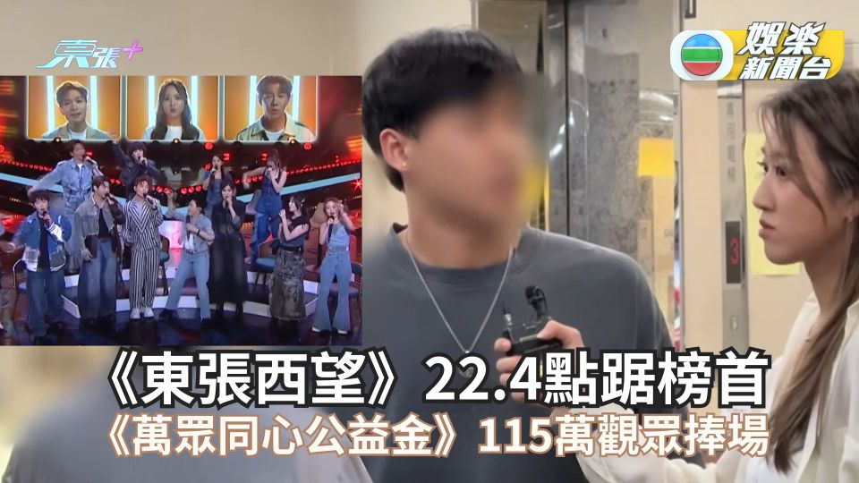 TVB收視丨《東張西望》22.4點踞榜首 《萬眾同心公益金》115萬觀眾捧場