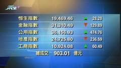 港股中午收市報19469點 升28點