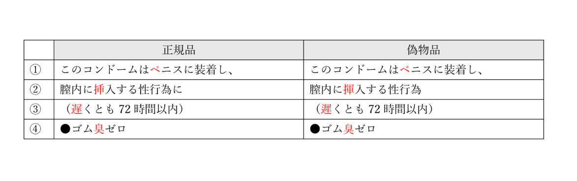 說明書怪異日語
