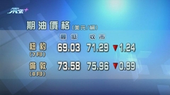 原油期貨價格下跌逾1%