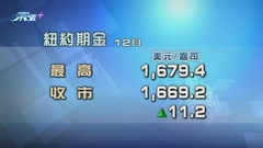 受惠美債孳息率及美匯價持續下跌 現貨金曾升至兩周最高