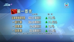 據初步統計首季末內地金融業機構總資產增長近一成一