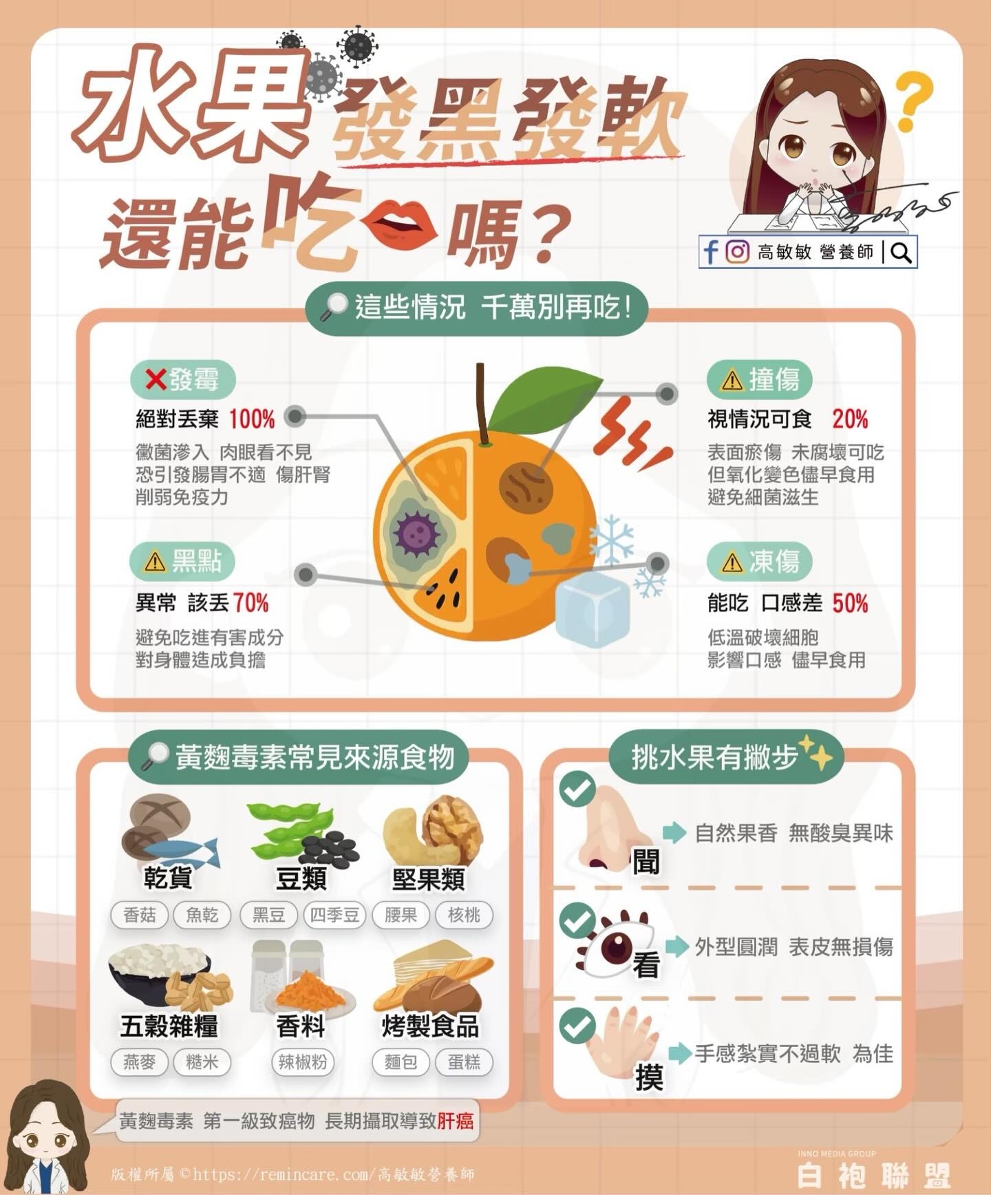 May be an image of text that says '水果 水果發黑發軟 發黑發軟 還能 還能吃一嗎？ 嗎？ 這些情況 這些情況千萬別再吃！ 千萬別再吃！ fo高敏敏營養師| O 高敏敏 營餐師 ×發霉 絕對丟棄 100% 徹菌滞入 徹菌海入肉眼看不見 肉眼看不見 恐引發腸胃不適 傷肝腎 削弱免疫力 S3 !撞傷 視情況可食 20% 表面療傷 未腐壞可吃 但氧化變色儘早食用 避免細菌滋生 A !黑點 異常該丟70％ 異常 避免吃進有害成分 有害成分 對身體造成負擔 凍傷 Δ 能吃 能吃口感差50% 口感差 50% 低溫破壞細胞 影響口感 僵早食用 董麹毒素常見來源食物 挑水果有撒步 乾貨 豆類 堅果類 香菇 香結（魚黑（四平豆（腰采（抜） 腰果 魚吃 黑豆 四季豆 核桃 自然果香無酸臭異味 自然果香 無酸臭異味 五穀雜糧 燕麥 糙米 香料 外型圓潤 外型圓潤表皮無損傷 表皮無損傷 辣椒粉 烤製食品 麵包 蛋糕 黃麹毒素 第一級致癌物 董胸毒義第一級致癌物長潮攝取轉致計活 長期攝取導致肝癌 摸 手感紥實不過軟 為佳 阪t价行車htp://w.t.tn.o. /renincare. Com/ 版權所屬 https: NSOHED OA 白袍聯盟'