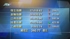 港股中午收市報17018點 跌204點