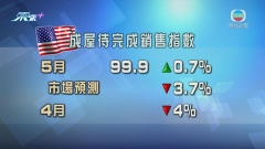 美國即將完成交易二手房屋銷售意外回升 協會料屬短暫現象
