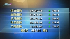 港股中午收市報20040點 升258點