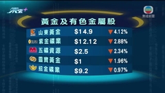 港股終止四連升收市跌169點 科網股受壓