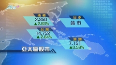 亞太區主要股市上升 韓股升逾2%見兩個月高位