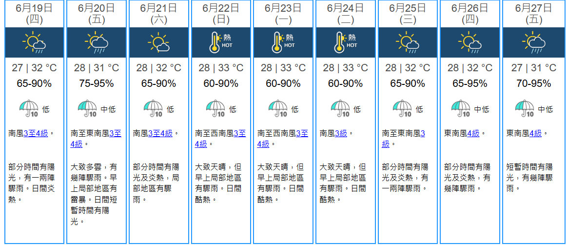 香港未來9天天氣概覽