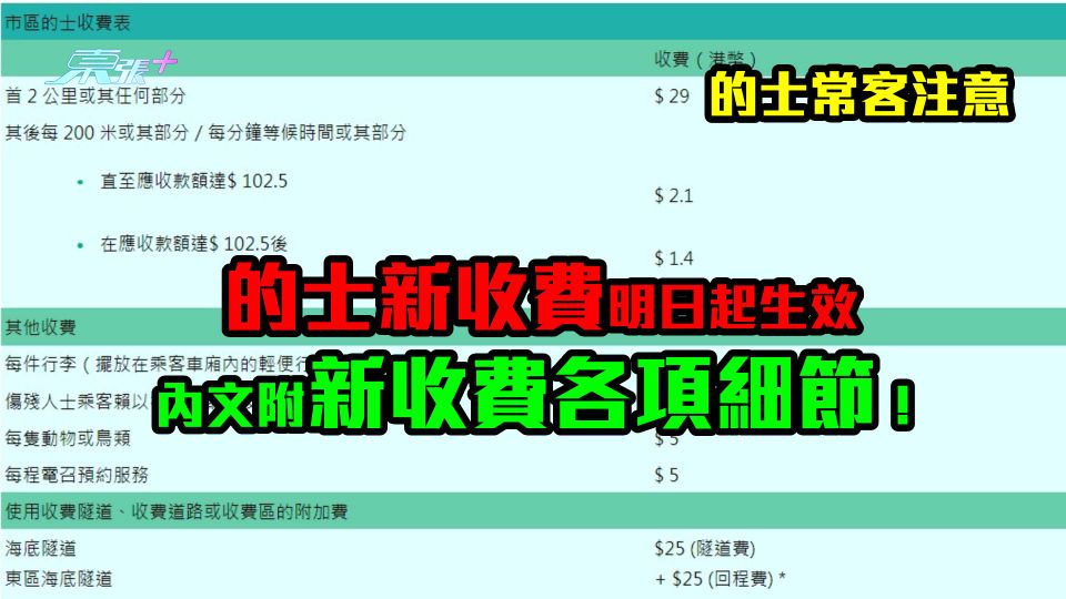 的士常客注意｜的士新收費明日起生效　內文附新收費各項細節！