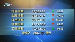 港股收市報19389點 升90點