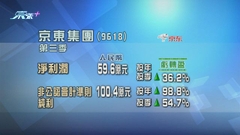 京東集團上季扭虧為盈