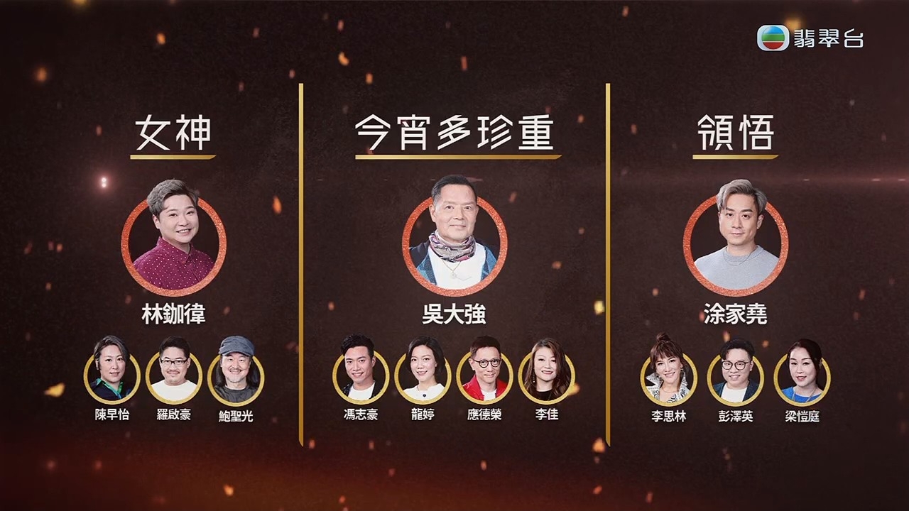 新一輪團戰分組。