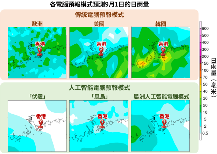 天氣｜天文台料秋季氣溫偏高