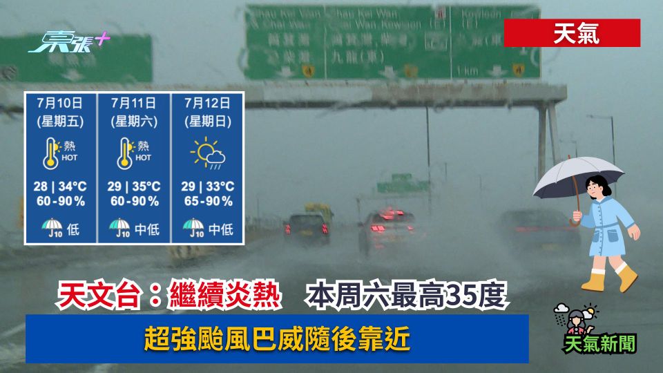 天氣｜天文台：繼續炎熱　本周六最高35度　超強颱風巴威隨後靠近