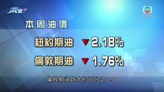 市場憂內地經濟復蘇脆弱 原油期貨價格連跌第二日