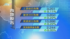 內地股市持續調整 電商及傳媒等股份下跌