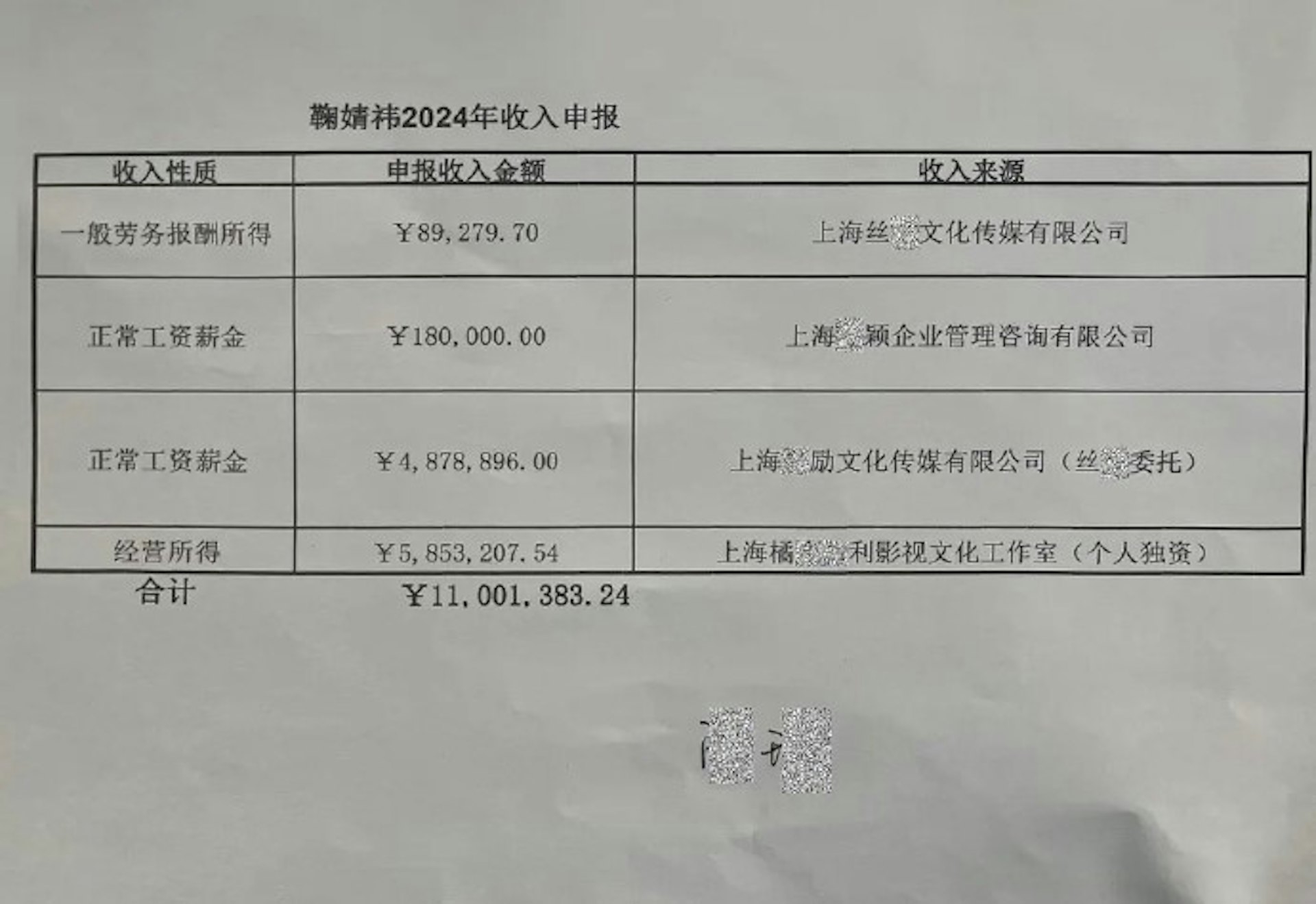 鞠婧禕遭前公司「絲芭傳媒」實名舉報逃稅。（網上圖片）